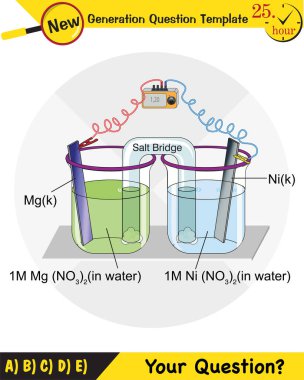 Kimya dersi elektrot konusu, tuz köprüleri, elektrokimyasal piller, yeni nesil soru şablonu, sınav sorusu, ep 