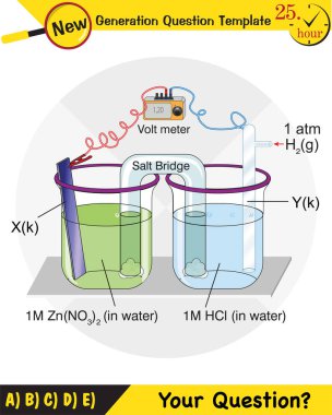 Kimya dersi elektrot konusu, tuz köprüleri, elektrokimyasal piller, yeni nesil soru şablonu, sınav sorusu, ep 