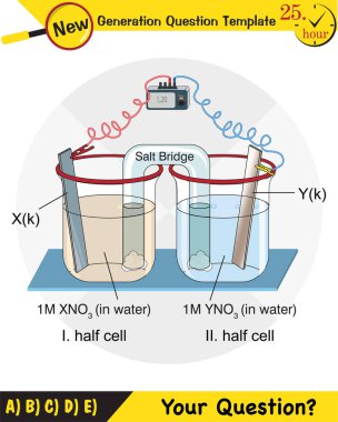 Kimya dersi elektrot konusu, tuz köprüleri, elektrokimyasal piller, yeni nesil soru şablonu, sınav sorusu, ep 