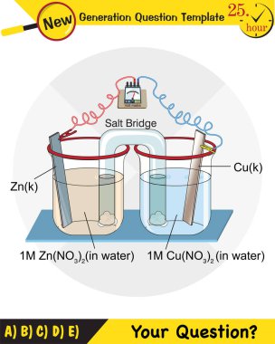 Kimya dersi elektrot konusu, tuz köprüleri, elektrokimyasal piller, yeni nesil soru şablonu, sınav sorusu, ep 