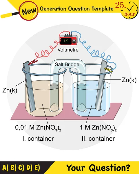 Kimya dersi elektrot konusu, tuz köprüleri, elektrokimyasal piller, yeni nesil soru şablonu, sınav sorusu, ep 