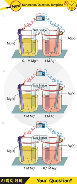 Kimya dersi elektrot konusu, tuz köprüleri, elektrokimyasal piller, yeni nesil soru şablonu, sınav sorusu, ep 