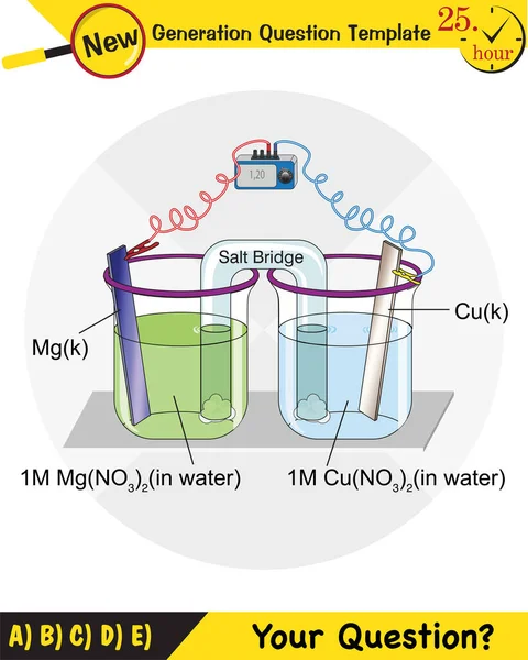 Kimya dersi elektrot konusu, tuz köprüleri, elektrokimyasal piller, yeni nesil soru şablonu, sınav sorusu, ep 