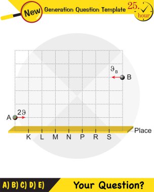 Fizik, kuvvet ve hareketin vektör çizimi, vektörler, çekim, yeni nesil soru şablonu, sınav sorusu, eps