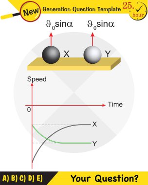 Fizik, kuvvet ve hareketin vektör çizimi, vektörler, çekim, yeni nesil soru şablonu, sınav sorusu, eps