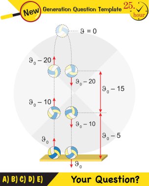 Fizik, kuvvet ve hareketin vektör çizimi, vektörler, çekim, yeni nesil soru şablonu, sınav sorusu, eps