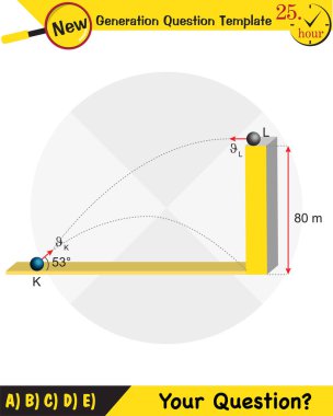 Fizik, kuvvet ve hareketin vektör çizimi, vektörler, çekim, yeni nesil soru şablonu, sınav sorusu, eps
