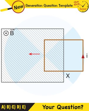 Fizik, Manyetik alan, Elektromanyetik alan ve manyetik kuvvet, Kutup mıknatıs şemaları, Eğitimsel manyetizma fizik vektörü, Manyetik alan dünyası, gelecek nesil soru şablonu, sınav sorusu,