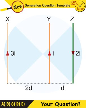 Fizik, Manyetik alan, Elektromanyetik alan ve manyetik kuvvet, Kutup mıknatıs şemaları, Eğitimsel manyetizma fizik vektörü, Manyetik alan dünyası, gelecek nesil soru şablonu, sınav sorusu,
