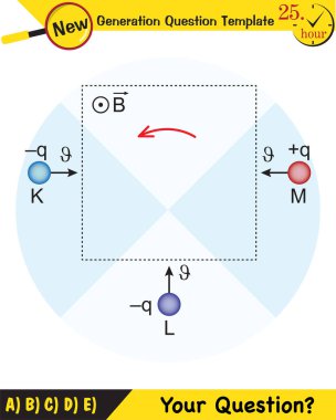 Fizik, Manyetik alan, Elektromanyetik alan ve manyetik kuvvet, Kutup mıknatıs şemaları, Eğitimsel manyetizma fizik vektörü, Manyetik alan dünyası, gelecek nesil soru şablonu, sınav sorusu,