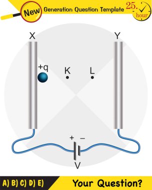 Fizik, paralel plaka kapasitörü, kapasitörler, devre elementleri, yeni nesil soru şablonu, sınav sorusu,