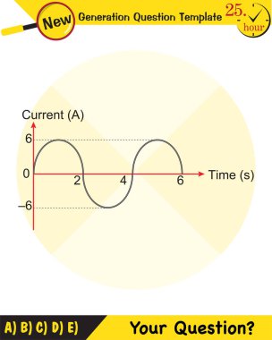 Fizik, basit elektrik motoru, alternatif akım ve transformatörler, yeni nesil soru şablonu, sınav sorusu, ep