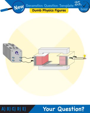 Fizik, basit elektrik motoru, alternatif akım ve transformatörler, yeni nesil soru şablonu, sınav sorusu, ep