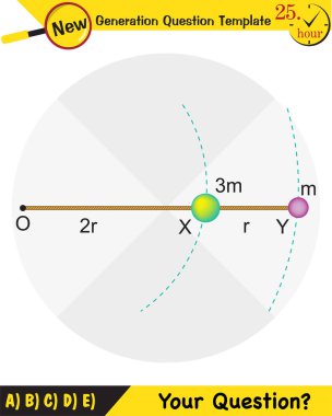 Fizik, konum ve hız vektörleri ve açıları değişen dairesel hareket, yeni nesil soru şablonu, sınav sorusu,