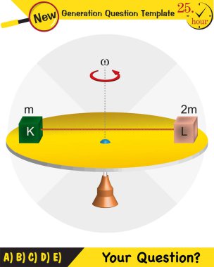 Fizik, konum ve hız vektörleri ve açıları değişen dairesel hareket, yeni nesil soru şablonu, sınav sorusu,