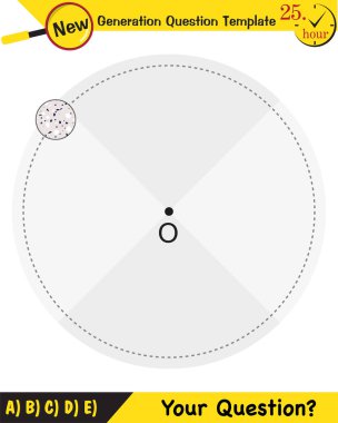 Fizik, konum ve hız vektörleri ve açıları değişen dairesel hareket, yeni nesil soru şablonu, sınav sorusu,