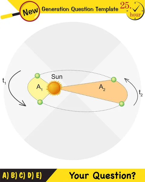 Natuurkunde Kepler Tweede Wet Van Planetaire Beweging Volgende Generatie Vraagsjabloon — Stockvector