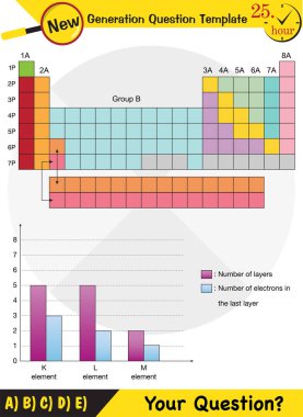 Physics, periodic system, next generation question template, dumb physics figures, exam question, eps