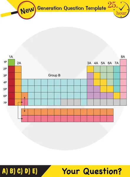 Physics Periodic System Next Generation Question Template Dumb Physics Figures — Stockvektor