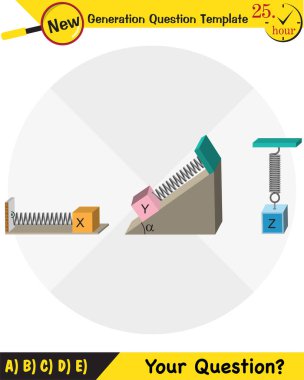 Fizik, basit harmonik hareket, yeni nesil soru şablonu, sınav sorusu, eps 