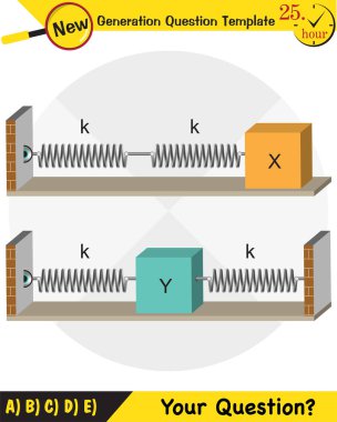 Fizik, basit harmonik hareket, yeni nesil soru şablonu, sınav sorusu, eps 
