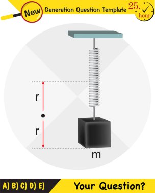 Fizik, basit harmonik hareket, yeni nesil soru şablonu, sınav sorusu, eps 