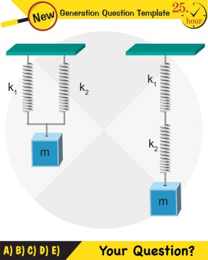 Fizik, basit harmonik hareket, yeni nesil soru şablonu, sınav sorusu, eps 