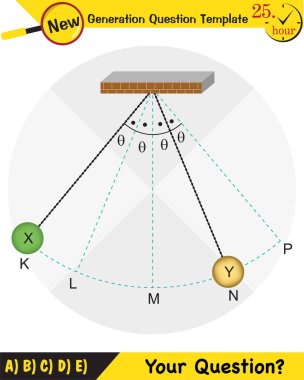 Fizik, basit harmonik hareket, yeni nesil soru şablonu, sınav sorusu, eps 