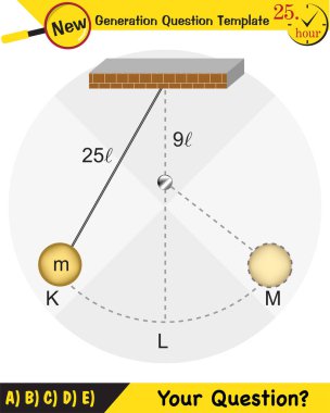 Fizik, basit harmonik hareket, yeni nesil soru şablonu, sınav sorusu, eps 