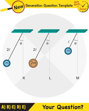 Fizik, basit harmonik hareket, yeni nesil soru şablonu, sınav sorusu, eps 