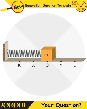 Fizik, basit harmonik hareket, yeni nesil soru şablonu, sınav sorusu, eps 