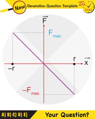 Fizik, basit harmonik hareket, yeni nesil soru şablonu, sınav sorusu, eps 