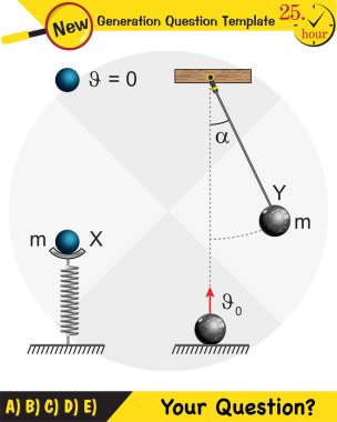 Fizik, basit harmonik hareket, yeni nesil soru şablonu, sınav sorusu, eps 