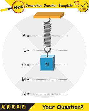 Fizik, basit harmonik hareket, yeni nesil soru şablonu, sınav sorusu, eps 