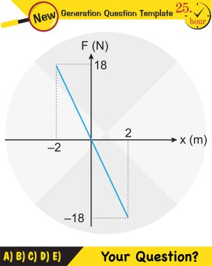 Fizik, basit harmonik hareket, yeni nesil soru şablonu, sınav sorusu, eps 