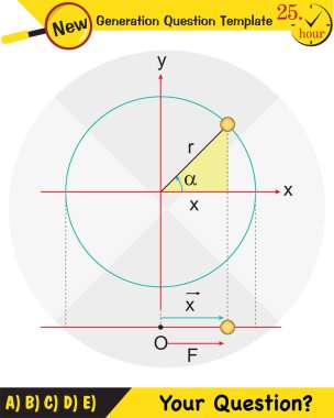 Fizik, basit harmonik hareket, yeni nesil soru şablonu, sınav sorusu, eps 