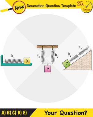 Fizik, basit harmonik hareket, yeni nesil soru şablonu, sınav sorusu, eps 
