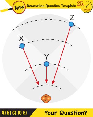 Fizik, basit harmonik hareket, yeni nesil soru şablonu, sınav sorusu, eps