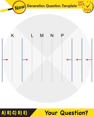 Fizik, Dalga Mekaniği, Karışıklık, Dalga Treni, yeni nesil soru şablonu, sınav sorusu,