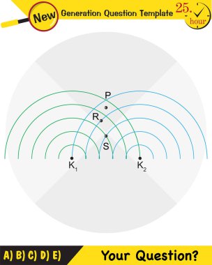 Fizik, Dalga Mekaniği, Karışıklık, Dalga Treni, yeni nesil soru şablonu, sınav sorusu,