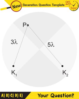 Fizik, Dalga Mekaniği, Karışıklık, Dalga Treni, yeni nesil soru şablonu, sınav sorusu,