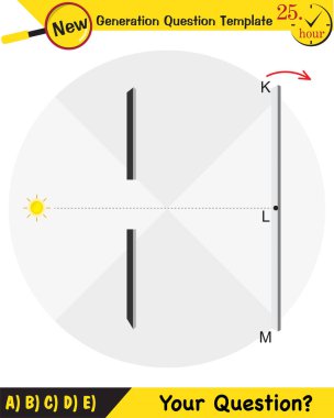 Fizik, Fizik Testi, Genç Müdahale Deneyi, Yeni Nesil Soru Şablonu, Sınav Sorusu