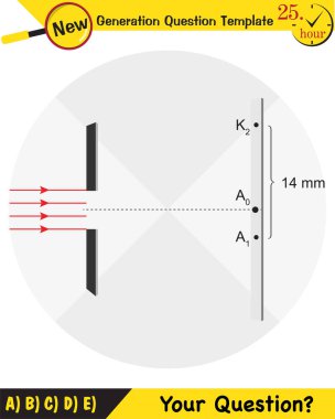 Fizik, Fizik Testi, Genç Müdahale Deneyi, Yeni Nesil Soru Şablonu, Sınav Sorusu