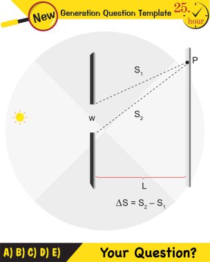 Fizik, Fizik Testi, Genç Müdahale Deneyi, Yeni Nesil Soru Şablonu, Sınav Sorusu