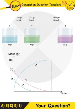 Fizik, kimyasal reaksiyonlar, yeni nesil soru şablonu, sınav sorusu...