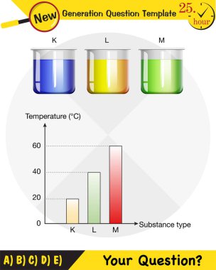 Fizik, madde ve ısı, gelecek nesil soru şablonu, sınav sorusu,
