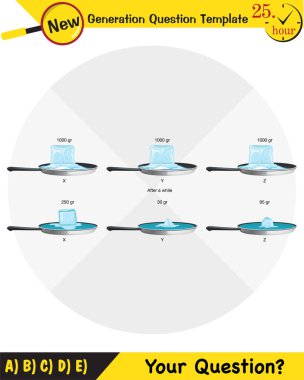 Fizik, madde ve ısı, gelecek nesil soru şablonu, sınav sorusu,