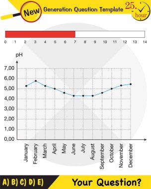 Fizik, ascidbase reaksiyon, pH belirlemek için kullanılır, gelecek nesil soru şablonu, sınav sorusu, ep