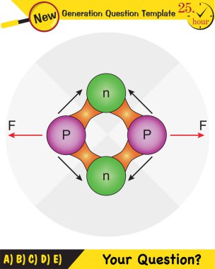 Fizik, radyoaktivite, alfa, beta ve gama ışınları, yeni nesil soru şablonu, sınav sorusu, ep