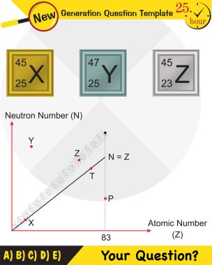 Fizik, radyoaktivite, alfa, beta ve gama ışınları, yeni nesil soru şablonu, sınav sorusu, ep